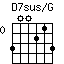 D7sus/G