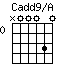 Cadd9/A